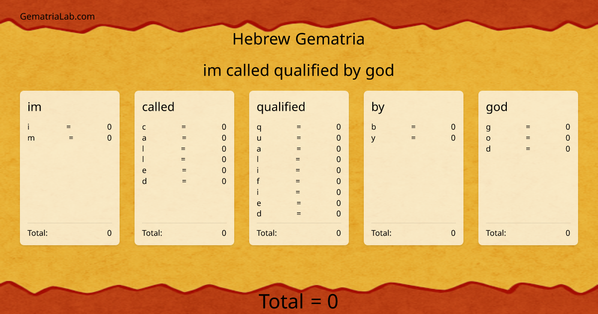 im called qualified by god in hebrew Gematria